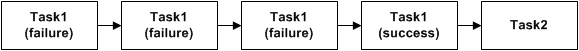 Description of Figure 7-8 follows Description of Figure 7-8 follows