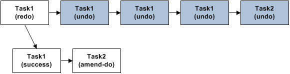 Description of Figure 7-9 follows Description of Figure 7-9 follows