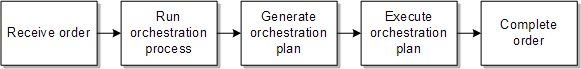 Description of Figure 2-3 follows