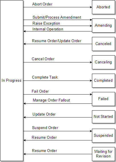 Description of Figure 3-13 follows Description of Figure 3-13 follows