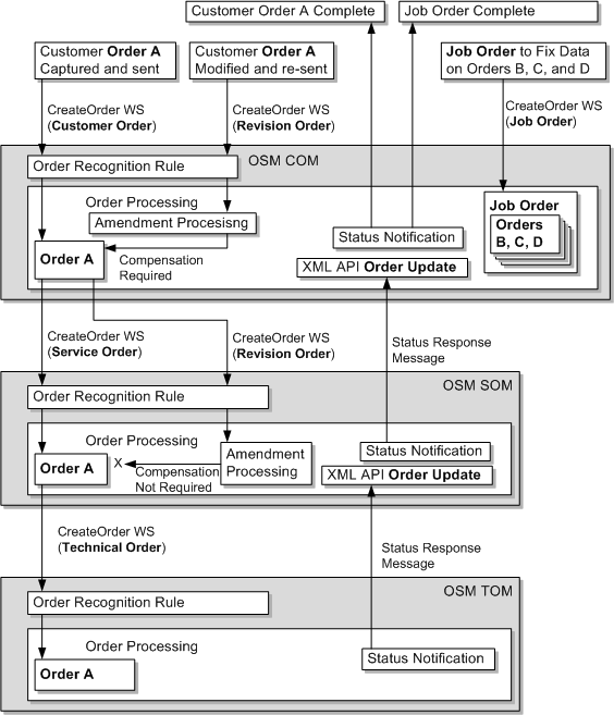 Description of Figure 2-7 follows Description of Figure 2-7 follows