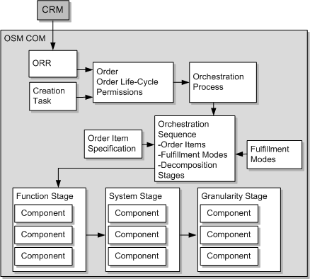 Description of Figure 1-2 follows Description of Figure 1-2 follows