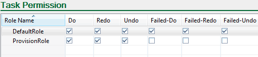 Description of Figure 7-10 follows