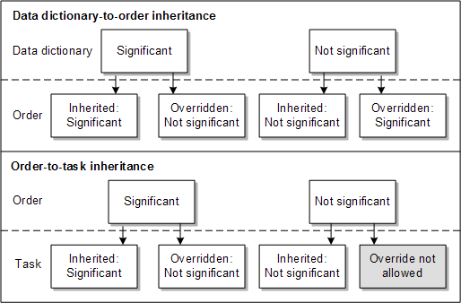 Description of Figure 13-10 follows Description of Figure 13-10 follows
