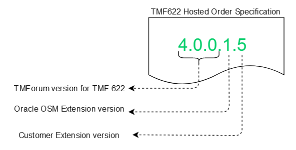 Description of Figure 11-1 follows
