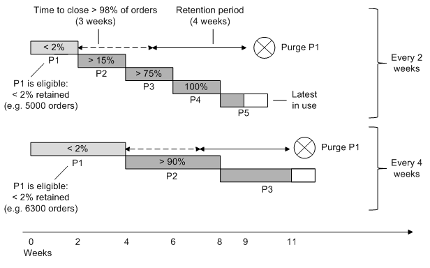 Description of Figure 6-12 follows