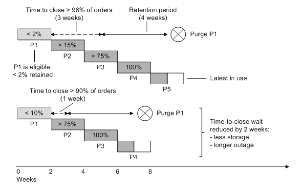 Description of Figure 6-10 follows