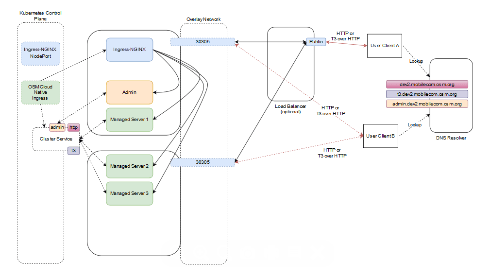 Description of Figure 10-1 follows
