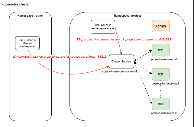Description of Figure 10-2 follows