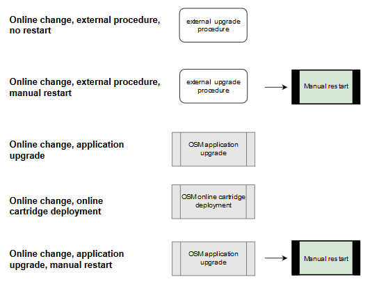 Description of Figure 12-2 follows Description of Figure 12-2 follows