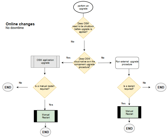 Description of Figure 12-4 follows Description of Figure 12-4 follows