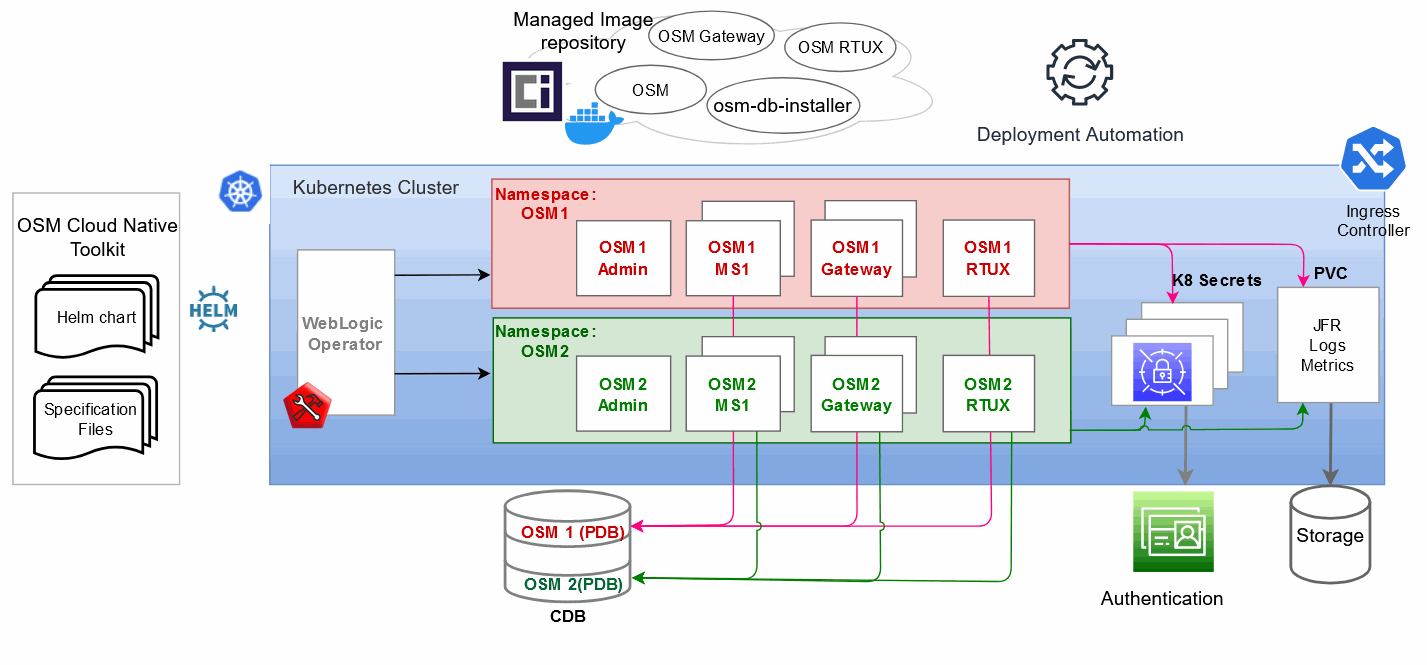 Description of Figure 1-1 follows
