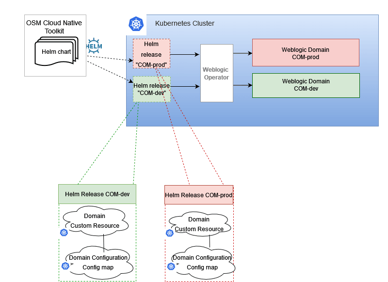 Description of Figure 1-4 follows