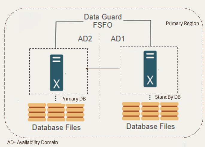 Description of Figure 8-1 follows