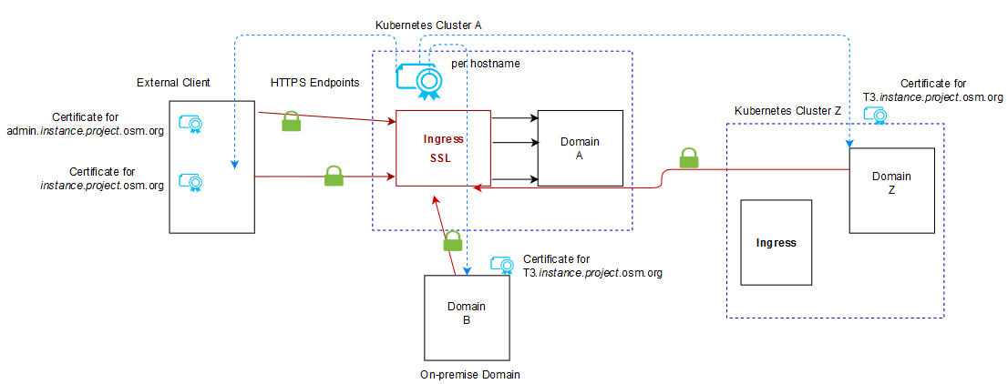 Description of Figure 10-4 follows