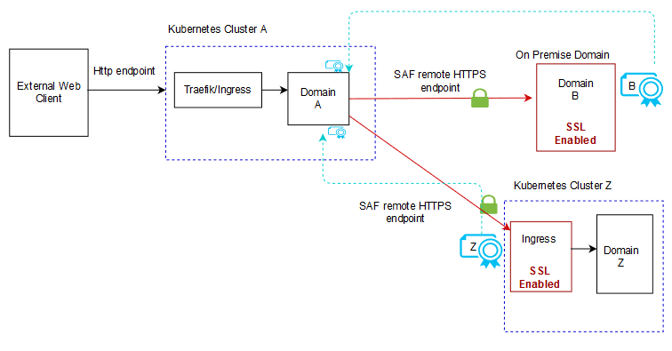 Description of Figure 10-5 follows