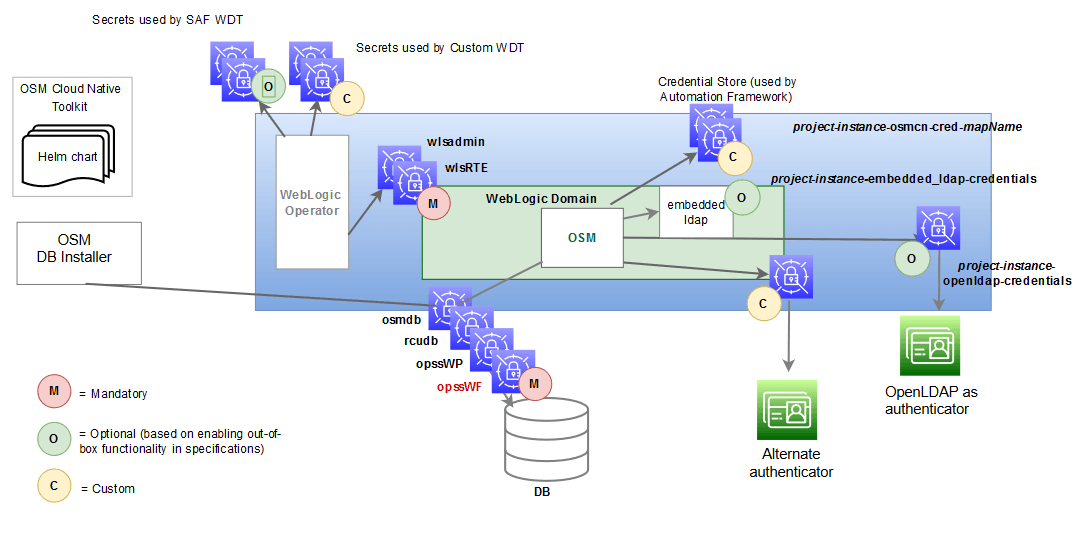 Description of Figure 6-1 follows