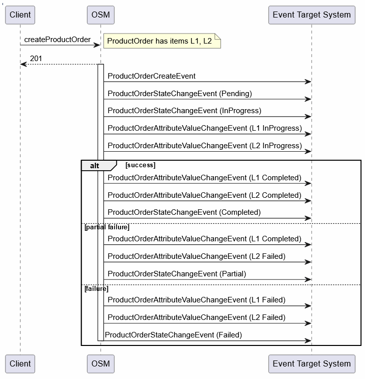 Description of Figure 8-10 follows