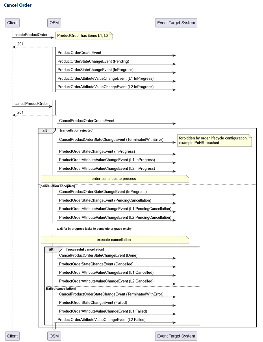 Description of Figure 8-12 follows