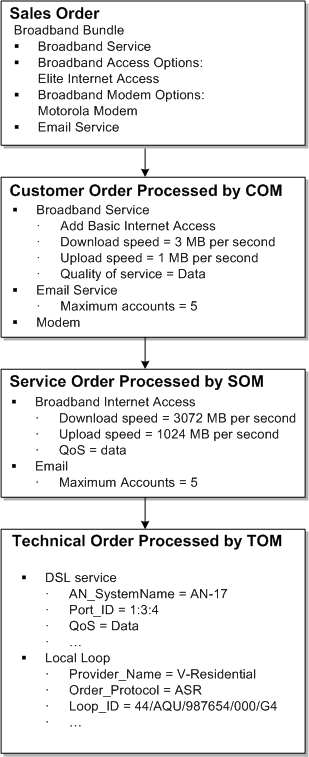 Description of Figure 4-10 follows