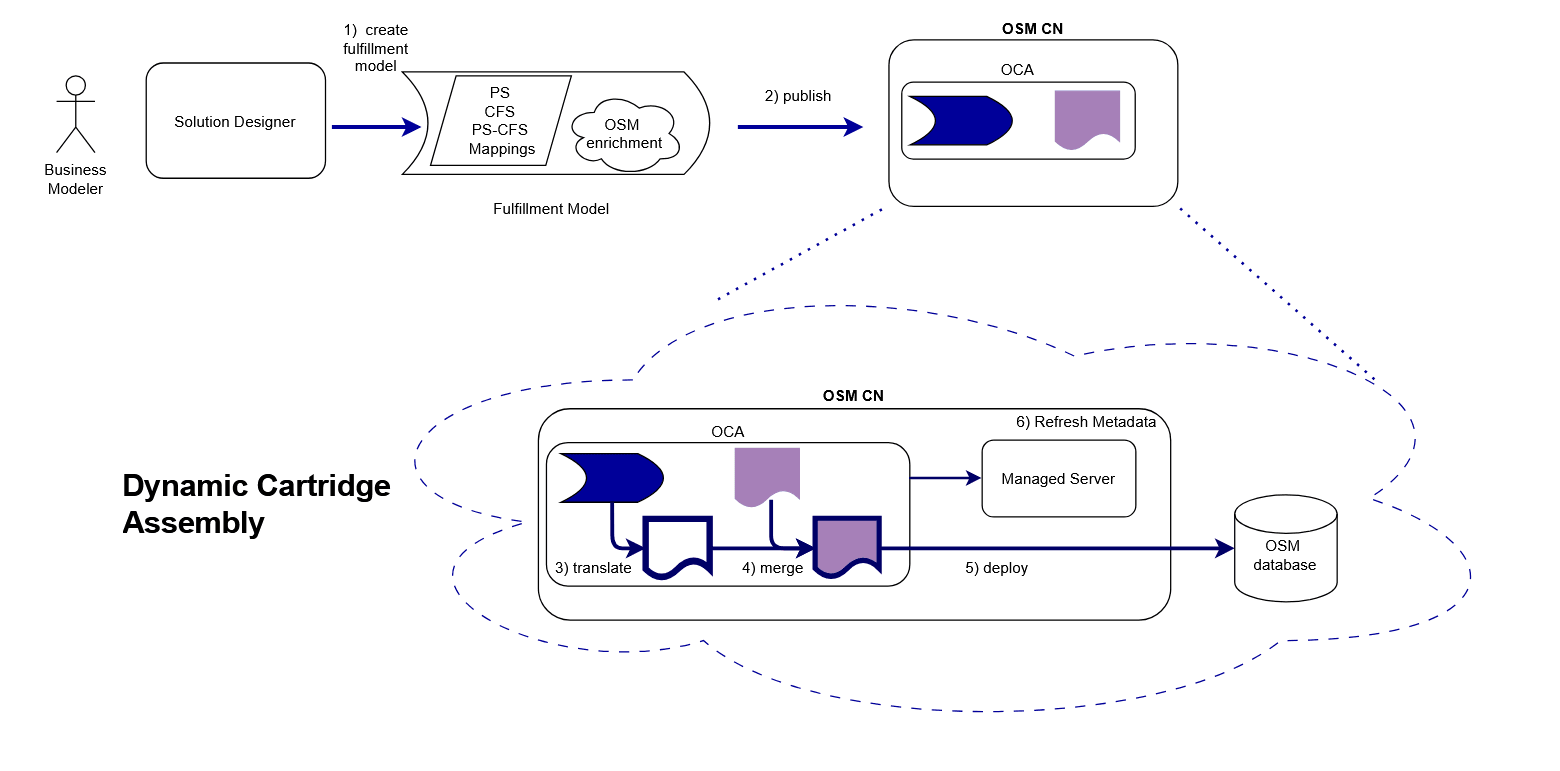Description of Figure 9-3 follows