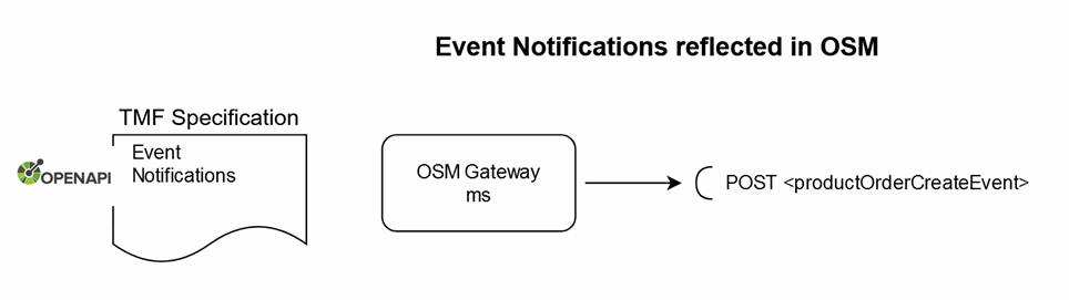 Description of Figure 8-5 follows