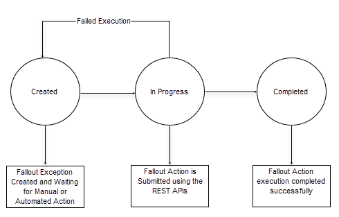 Description of Figure 6-4 follows Description of Figure 6-4 follows