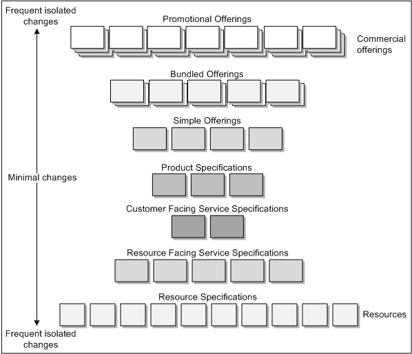 Description of Figure 6-5 follows Description of Figure 6-5 follows
