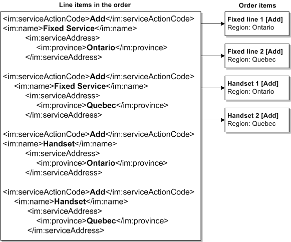 Description of Figure 4-2 follows