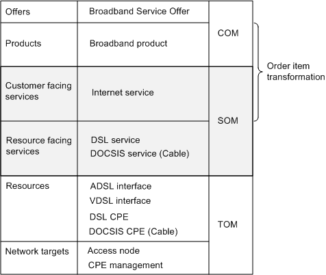 Description of Figure 4-11 follows