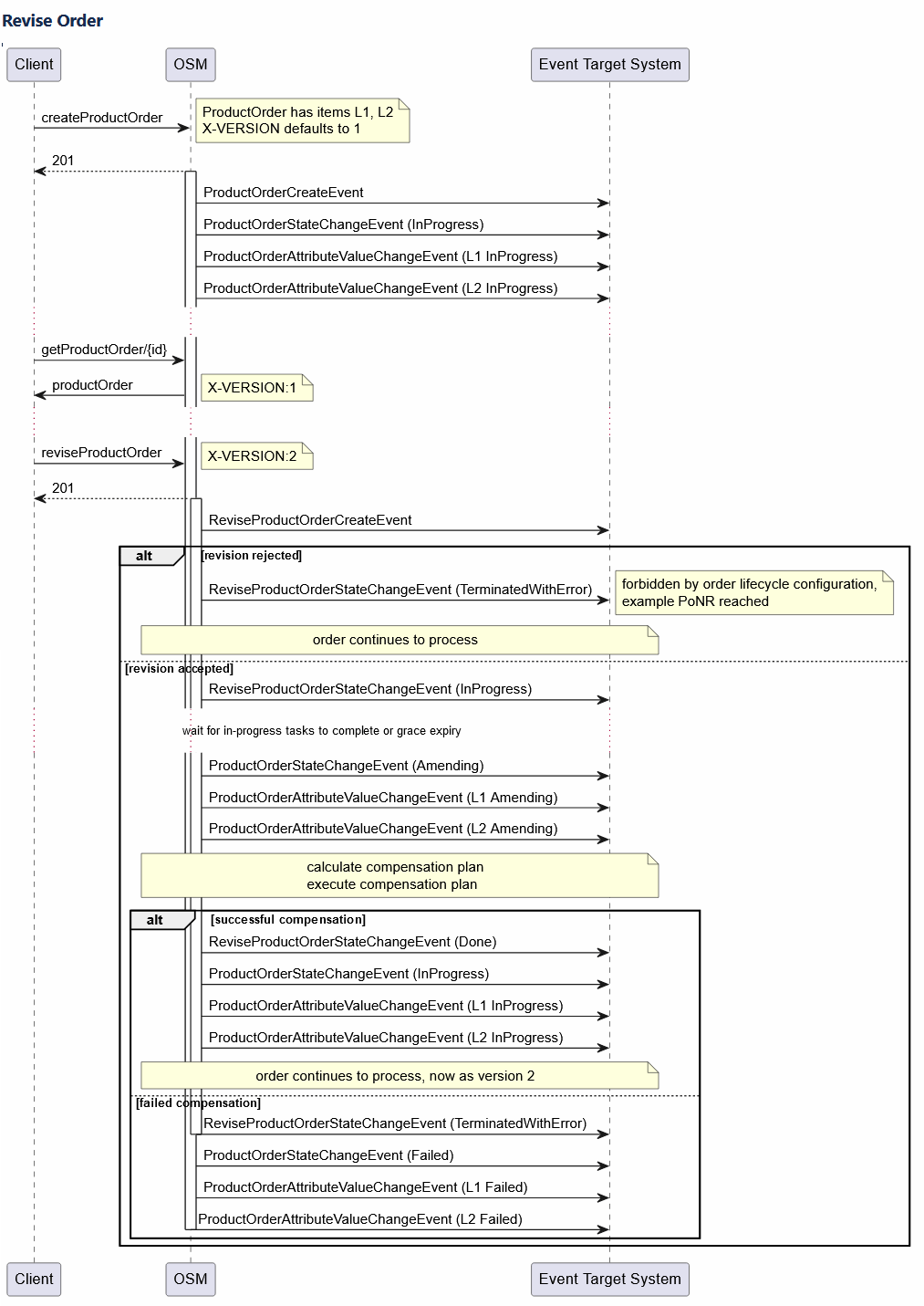 Description of Figure 8-13 follows