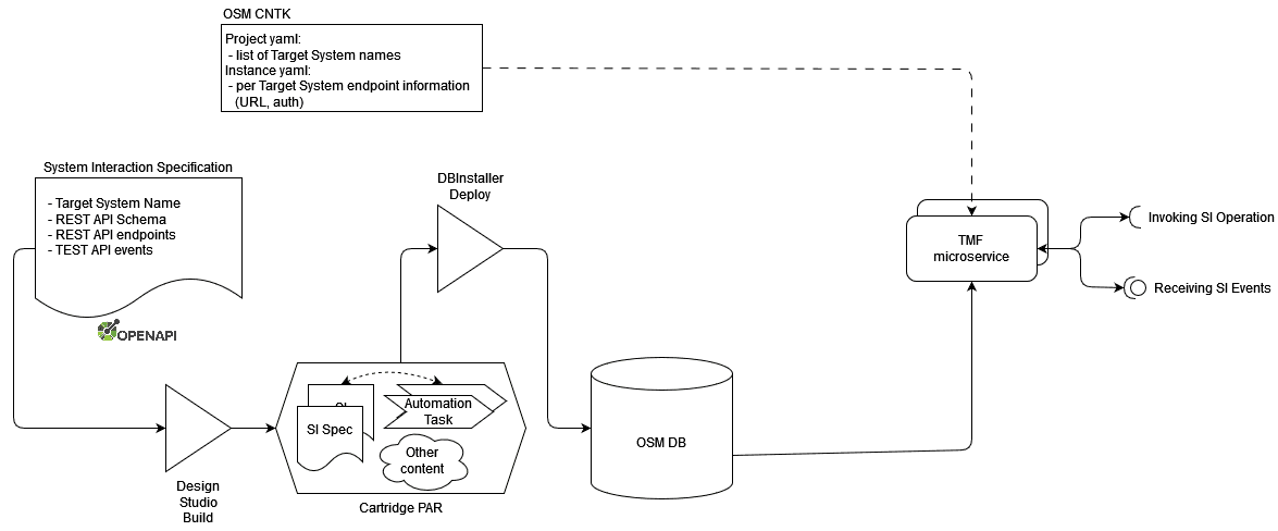 Description of Figure 7-1 follows
