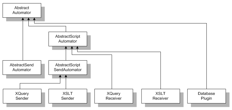 Description of Figure 8-9 follows