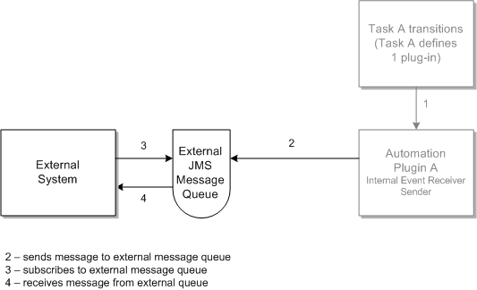 Description of Figure 8-4 follows