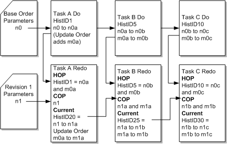 Description of Figure 8-10 follows