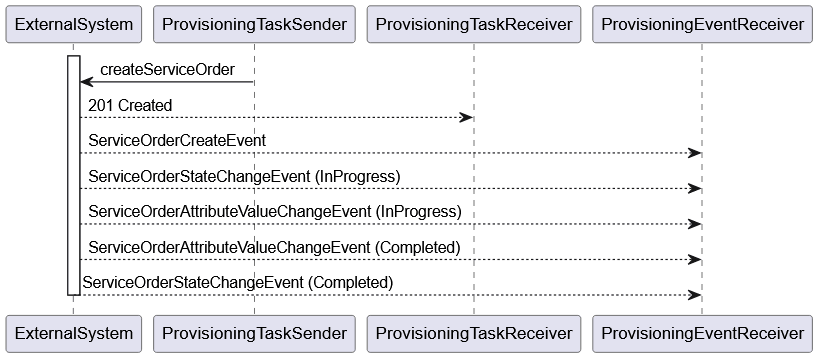 Description of Figure 8-12 follows