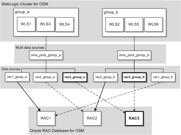 Description of Figure 7-5 follows