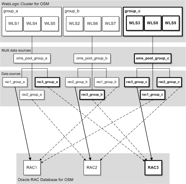 Description of Figure 7-6 follows