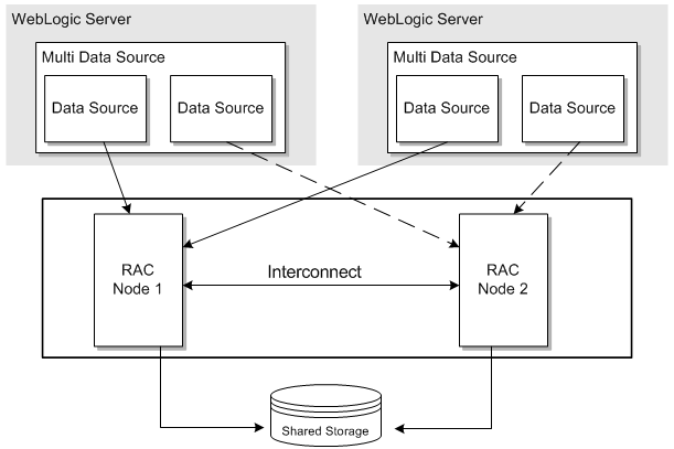 Description of Figure 7-3 follows