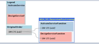 Description of Figure 12-3 follows Description of Figure 12-3 follows