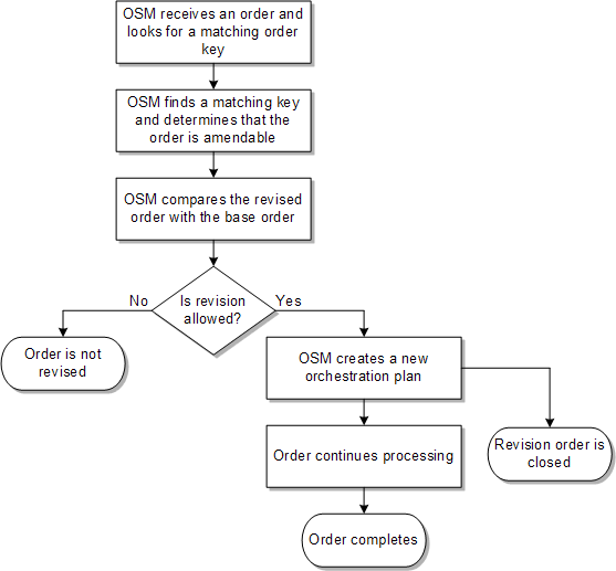 Description of Figure 13-1 follows