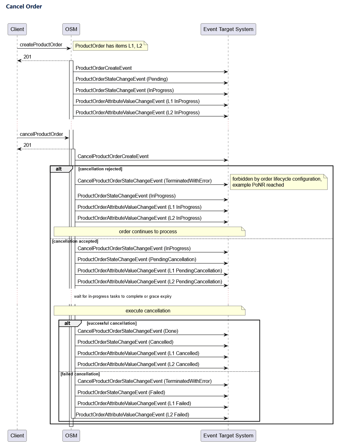 Description of Figure 10-1 follows Description of Figure 10-1 follows