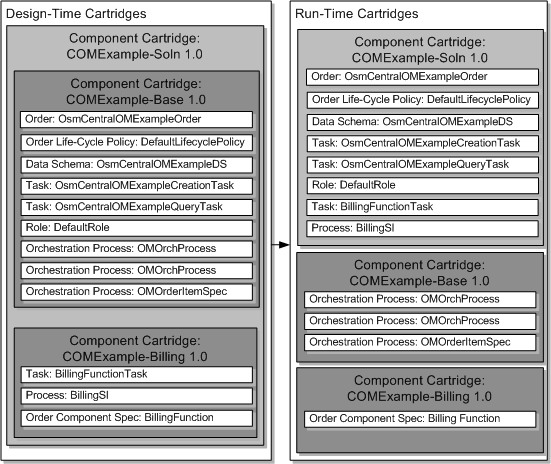 Description of Figure 19-5 follows