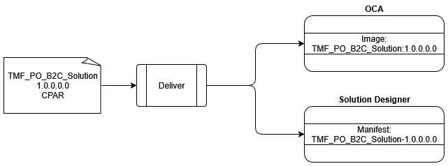 Description of Figure 20-3 follows Description of Figure 20-3 follows