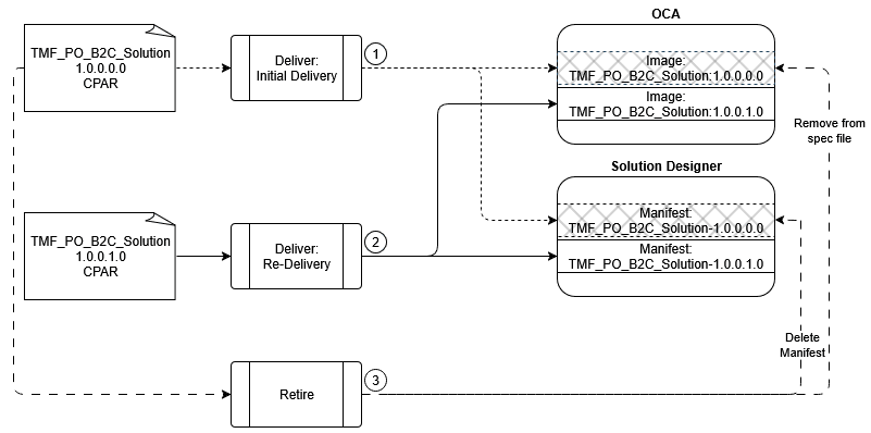 Description of Figure 20-5 follows Description of Figure 20-5 follows