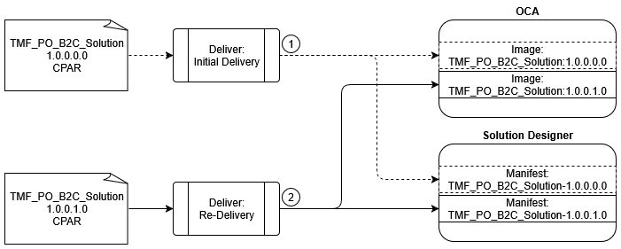 Description of Figure 20-4 follows Description of Figure 20-4 follows