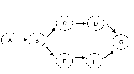 Description of Figure 14-4 follows