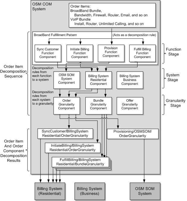 Description of Figure 1-3 follows