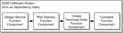 Description of Figure 1-8 follows