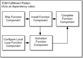 Description of Figure 1-9 follows